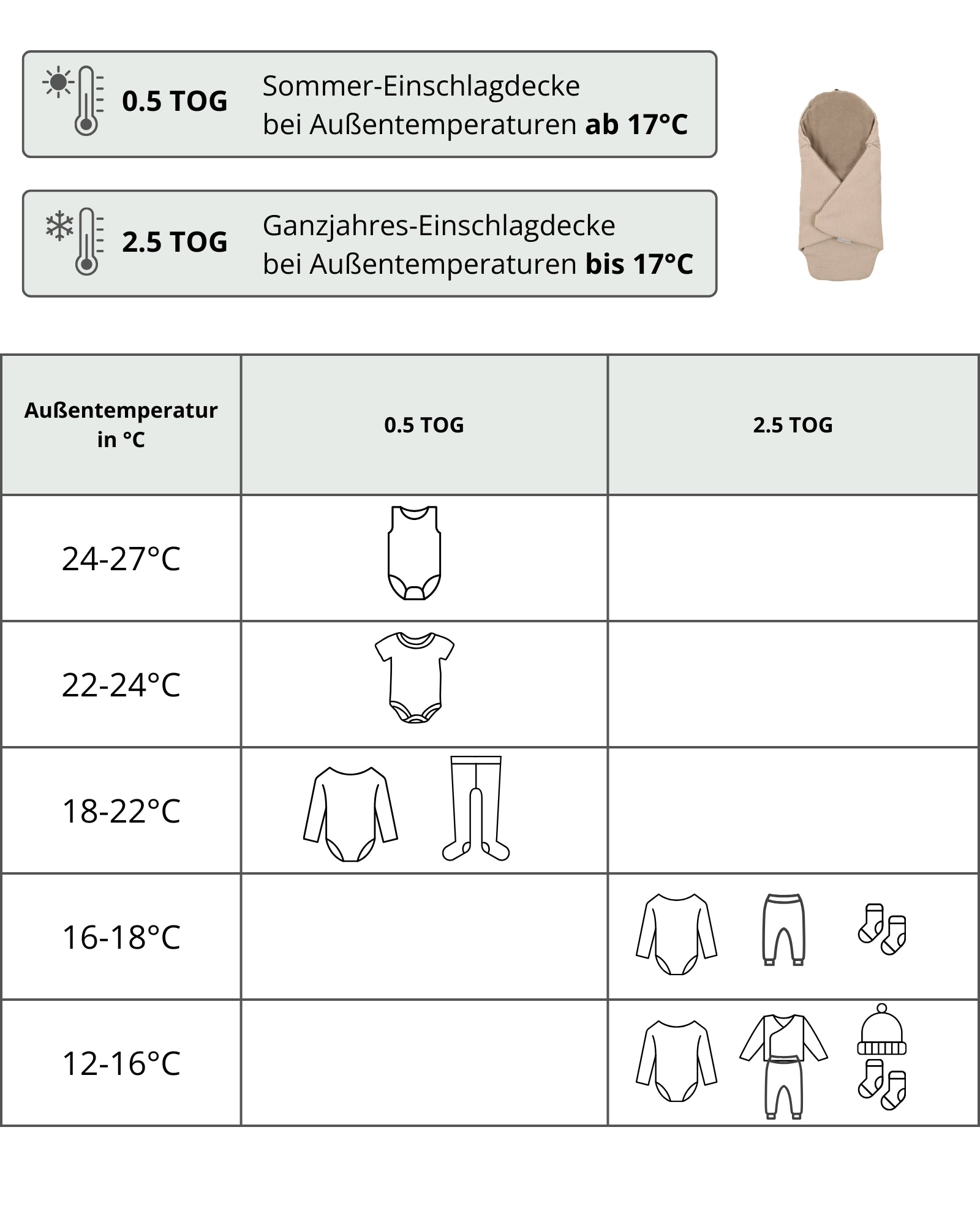 Tog-Wert Tabelle Einschlagdecke ULLENBOOM Wie ziehe ich mein Baby richtig an?