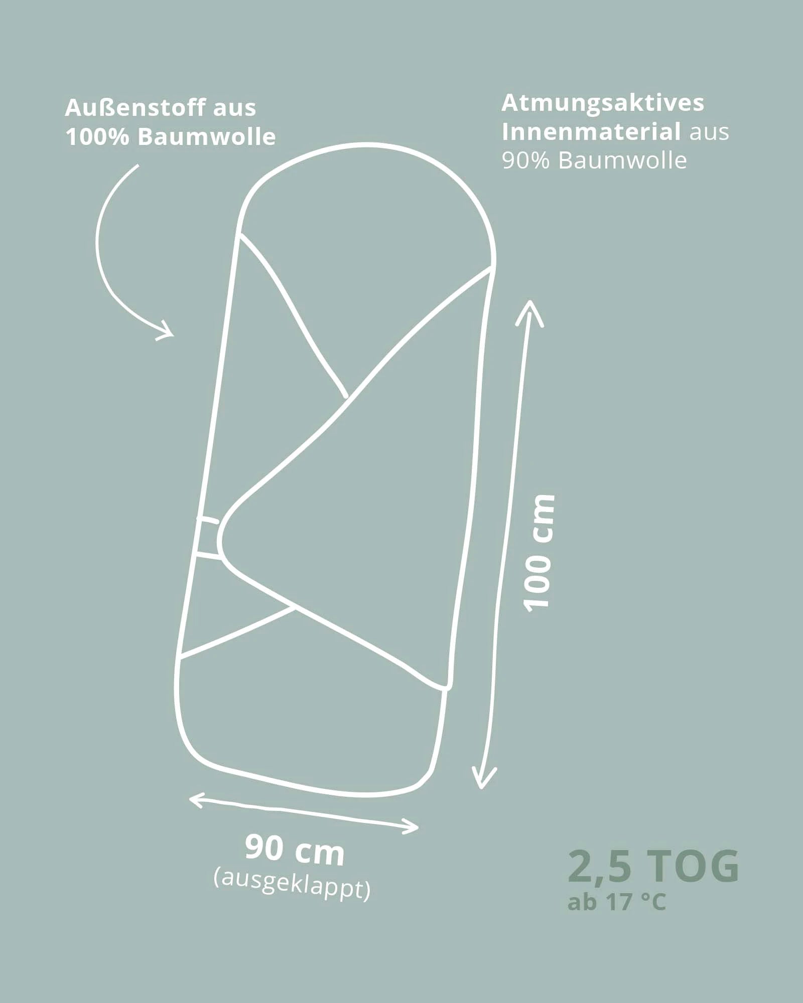 Skizze einer Einschlagdecke in Hellblau mit Maßen 100x90 cm und Materialangaben Baumwolle.