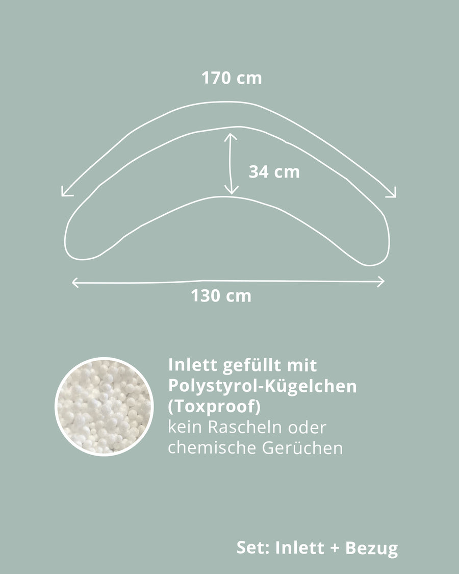 Skizze eines Stillkissens mit Maßen 170x34 cm und 130 cm Länge, daneben Detailbild von Polystyrol-Kügelchen.