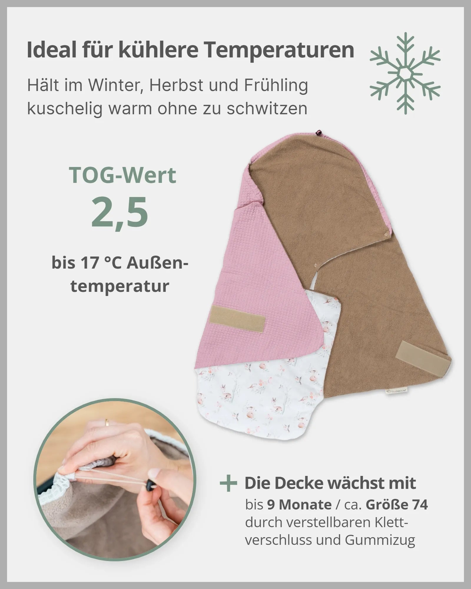 Einschlagdecke MÄRCHENWALD-autositz, babyschale, Einschlagdecke, kinderwagen, Maxi-Cosi, Märchenwald, NEU, Patchwork, Schlafen & Kuscheln, sommer, Waffelpiqué Motiv, winter_ULLENBOOM® Baby