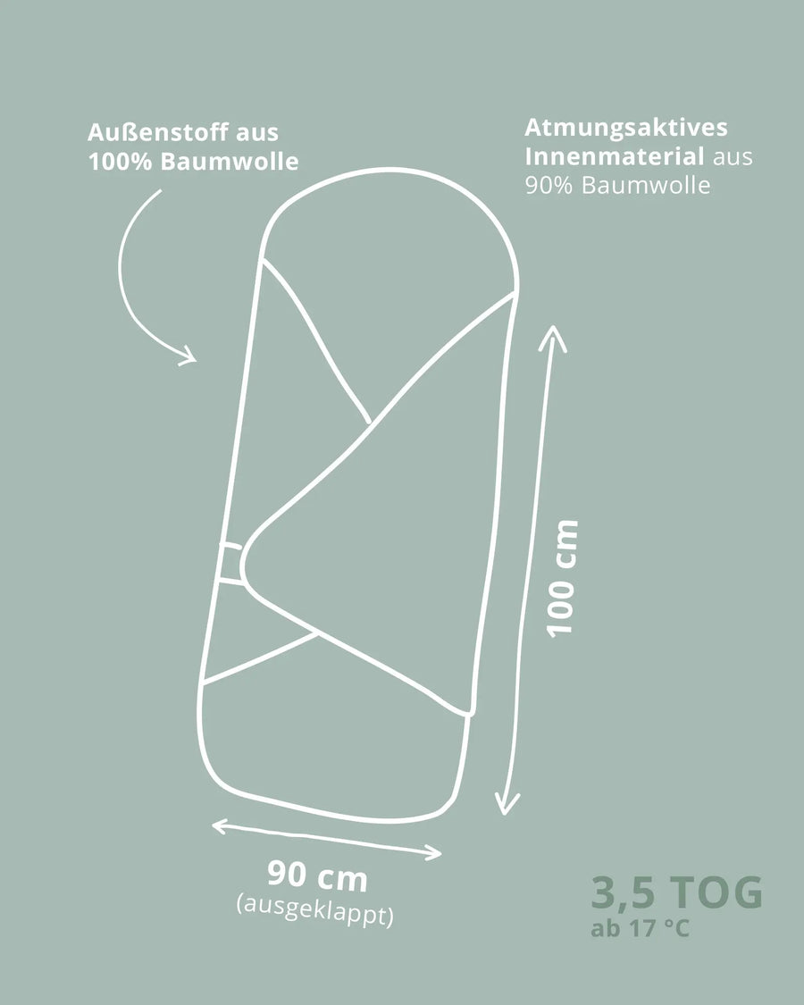 Maße der Einschlagdecke: 90 x 100 cm ausgeklappt, Wärmeleistung ca. 3,5 TOG